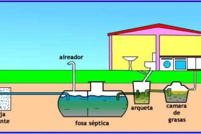Consejos para comprar una fosa séptica